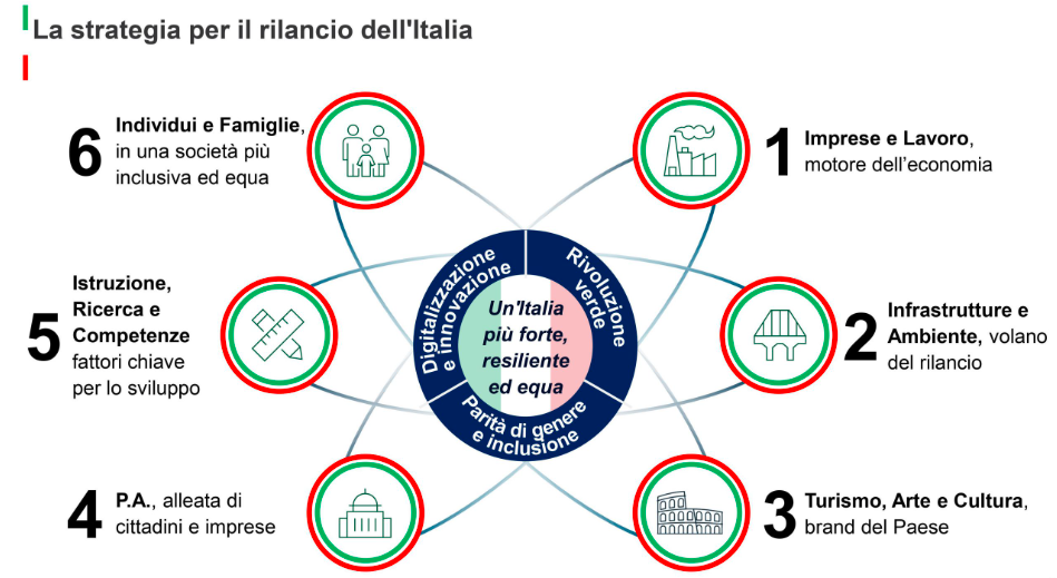 Povertà alimentare ed educativa: esempi per contrastare il fenomeno